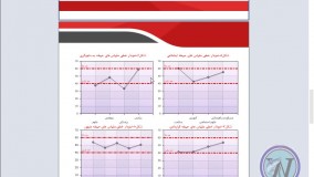 رغبت سنج تحصیلی استرانگ فرم کوتاه(نرم افزار حرفه ای)