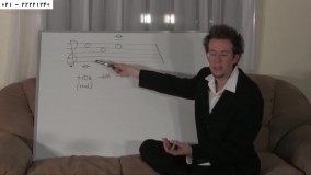 تئوری موسیقی-آموزش موسیقی-اصول تغییر فاصله