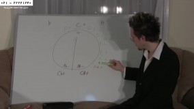 تئوری موسیقی-آموزش موسیقی-آموزش گیتار-دایره‌ی پنج ها