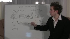 تئوری موسیقی-آموزش موسیقی-آموزش گیتار-سه‌تایی‌های مینور و ماژور