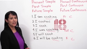 زبان انگلیسی مقدماتی-یادآوری و مرور زمان حال و گذشته