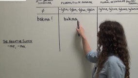 ترکی استانبولی از پایه تا پیشرفته-گرامر زبان ترکی-(روش های ساخت وجه امری)
