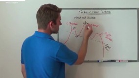 تحلیل تکنیکال-نکاتی در مورد معامله در الگوی معکوس سر و شانه ها