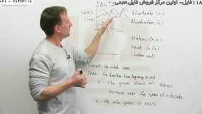 آنلاین آیلتس-ریدینگ آیلتس جنرال-کلاس IELTS-تمرین واژگان آیلتس