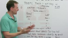 آنلاین آیلتس-ریدینگ آیلتس جنرال-کلاس IELTS-تمرین نوشتن تافل