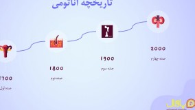قالب پاورپوینت آماده