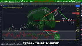 42.استراتژی پرایس اکشن با ابراسیلاتورسفارشی ویژه انواع ارزهای دیجیتال در مارکت(42)