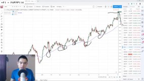 آموزش رایگان فارکس - آموزش فارکس حرفه ای -استراتژی معاملات با میانگین متحرک