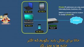 تفاوت آدرس آی پی Public و Private