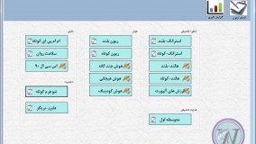 نرم افزار روانشناسی تیپ های شخصیتی نئو(فرم 60 سوالی)