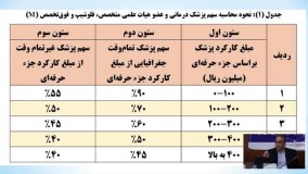 خلاصه کرسی چالشهای حقوقی شیوه ی پرداخت مبتنی بر عملکرد پزشکان در بخش دولتی