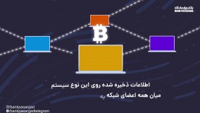 دوره جامع آموزش سرمایه گذاری و اقتصاد