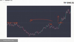 تحلیل تکنیکال-آموزش اصول تحلیل تکنیکال-سرمایه گذاری با هزار دلار