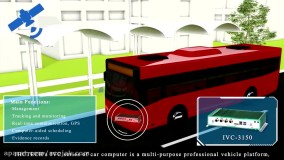 سیستم کنترل تردد هوشمند | آکو جک