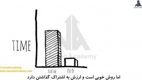 طوفان فکری فرآیندی سرگرم کننده