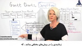 کاربرد گانت چارت در مدیریت پروژه