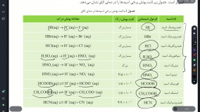 شیمی دوازدهم نهایی جلسه سه