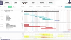 چگونه از گانت چارت استفاده کنیم؟