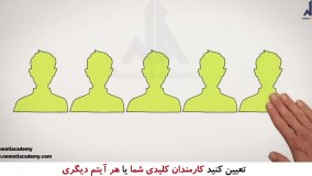 6 بخش اصلی در بیزنس پلن