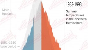 اظهارات ناسا درباره نابودکننده 8 میلیارد انسان
