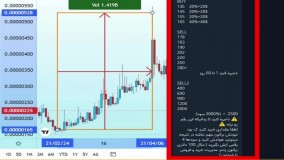 220 درصد سود کجاست؟ 🤔🤩