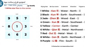 آموزش صفر تا صد فنگ شویی