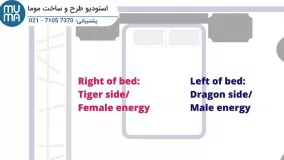 آموزش مبتدی تا پیشرفته فنگ شویی
