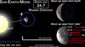 افسانه ای بزرگ درباره ماه که نباید باور کنید