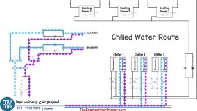 پکیج آموزشی چیلر