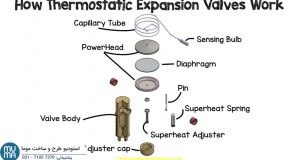 آموزش جامع چیلر