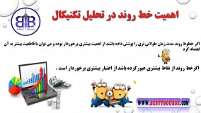 آموزش تحلیل تکنیکال - دوره تحلیل تکنیکال جلسه چهاردهم