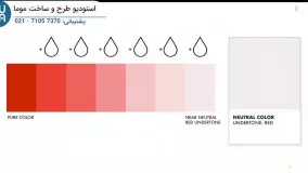 آموزش مقدماتی تا پیشرفته طراحی داخلی