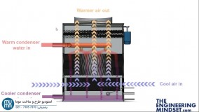 آموزش انواع چیلر