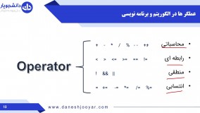 آموزش الگوریتم و فلوچارت رایگان و به زبان ساده