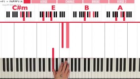 پیانو-آموزش تصویری پیانو -ادبیات پیانو و شمارش آن