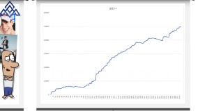 دوره آموزش بورس از صفر_موسسه کارآفرین آوای مشاهیر