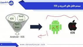 برنامه نویسی اندروید یا IOS ؟ کدام سیستم عامل بهتر است؟