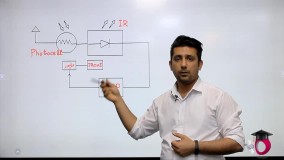 Ir& Ir cut چیست؟