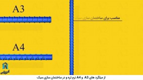 آهن پرایس : انواع میلگرد و موارد مصرف