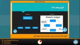 آموزش فلاتر از مقدماتی تا ورود به بازار کار به همراه 5 پروژ