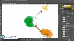 آموزش پیشرفته پست پروداکشن
