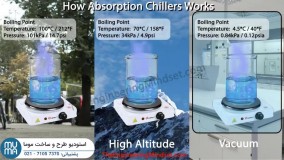 آموزش کامل چیلر