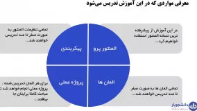 آموزش المنتور پروژه محور صفر تا صد بهمراه 4 پروژه عملی