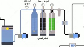 اجزای دستگاه تصفیه آب صنعتی