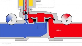 معرفی کارکرد شیر برقی