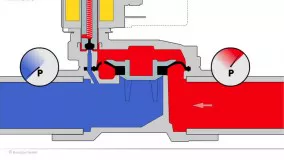 معرفی کارکرد شیر برقی