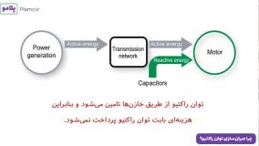 چرا جبران‌سازی توان راکتیو؟ - قسمت اول