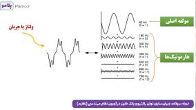 نمونه سوالات جبران‌سازی توان راکتیو و بانک خازن در آزمون نظام مهندسی-2