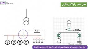 نمونه سوالات جبران‌سازی توان راکتیو و بانک خازن در آزمون نظام مهندسی-1