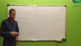 ریاضی ششم - تقسیم کسرها